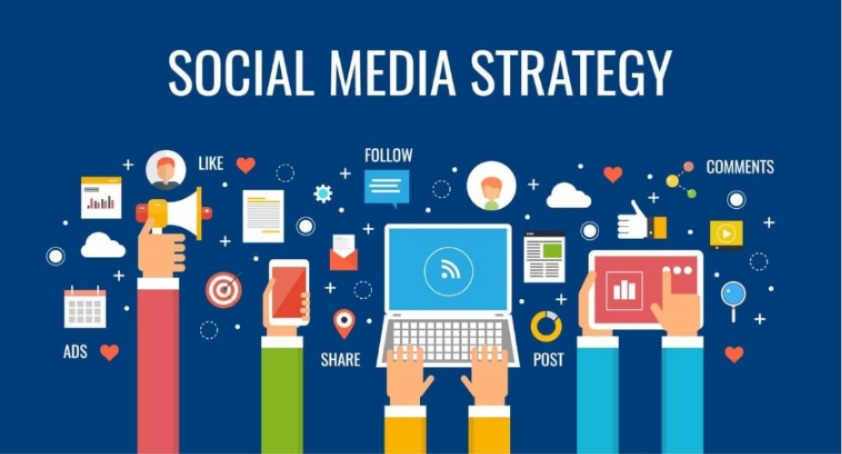 Best Social Media Marketing Strategy for 2023